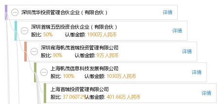 深圳茂華投資管理合伙企業 有限合伙