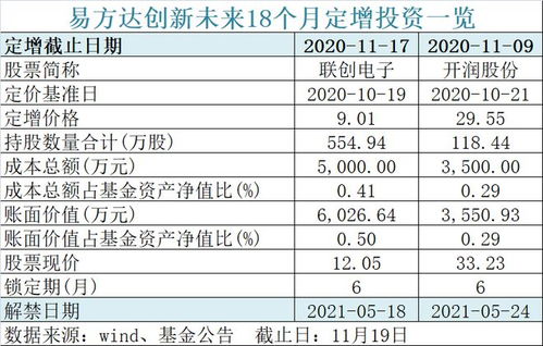 600億螞蟻戰配基金官宣退出安排，1360萬投資者迎來解決方案