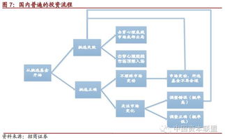 FOF的一小步，中國資產管理的一大步——公募FOF無緣分級基金促產品設計與投資管理銜枚疾進